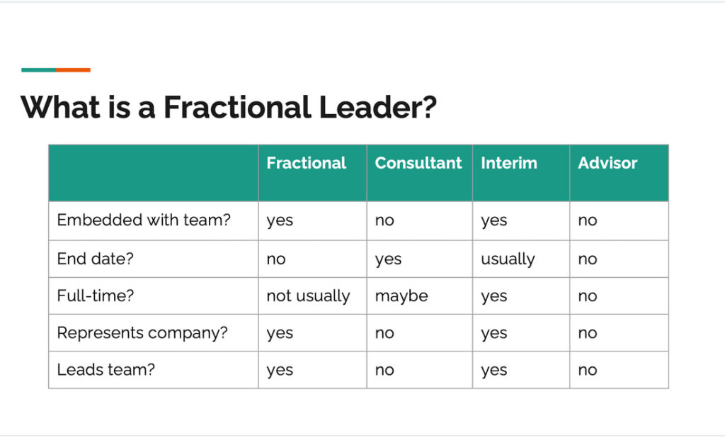 tabella che spiega le differenze tra fractional manager, temporary manager e consulente